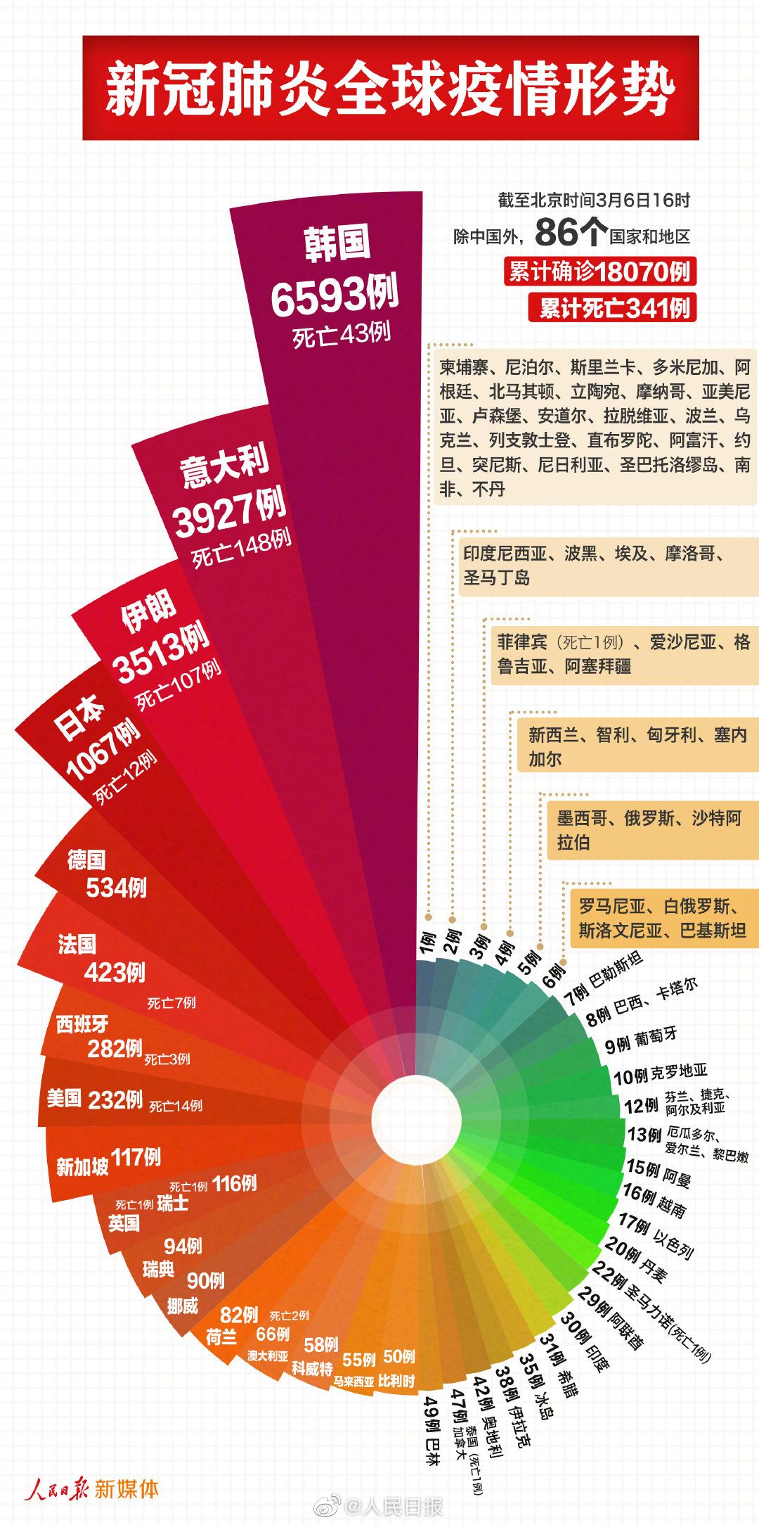 中国今日疫情最新动态概览