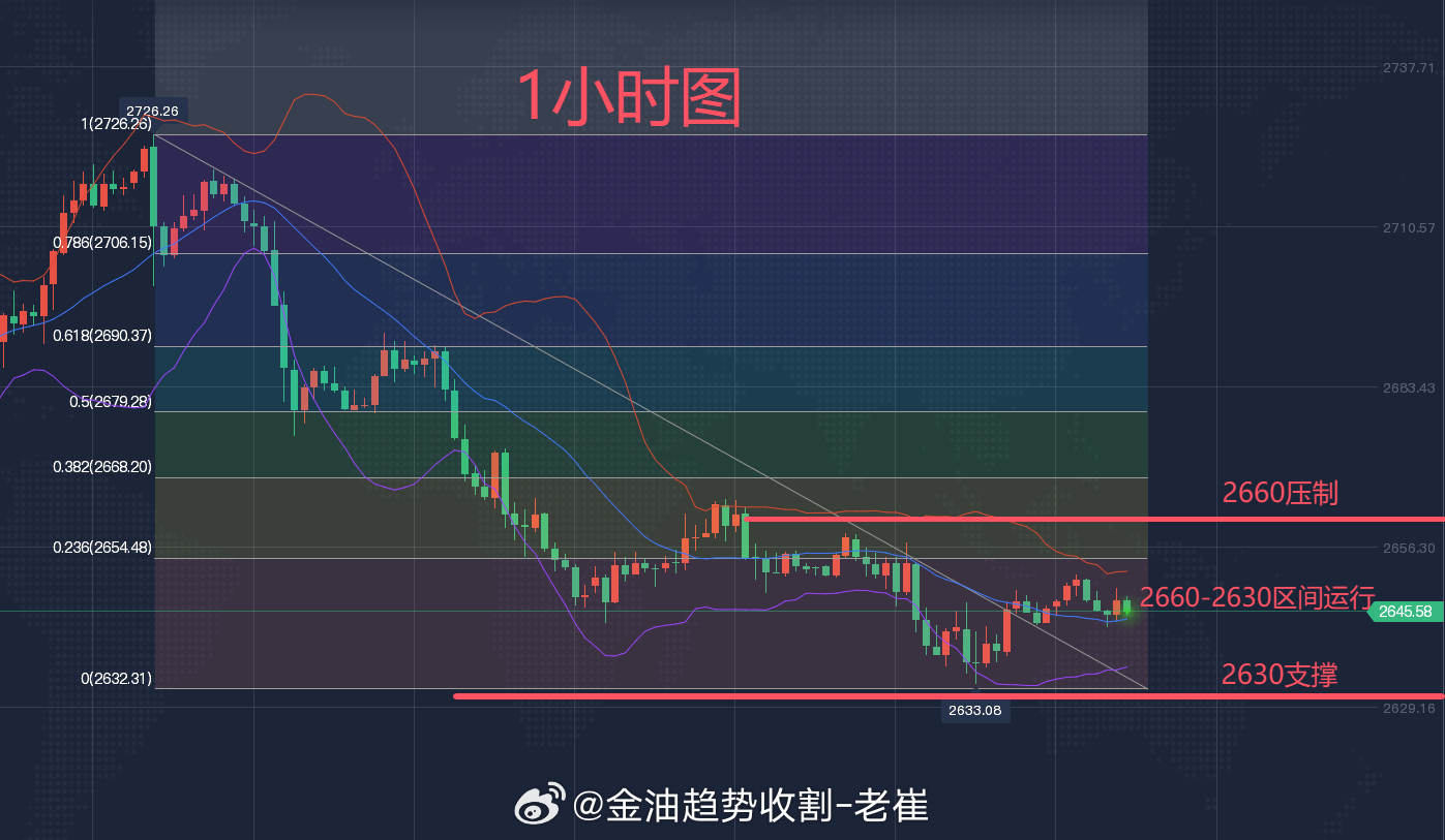 最新现货黄金行情深度解析