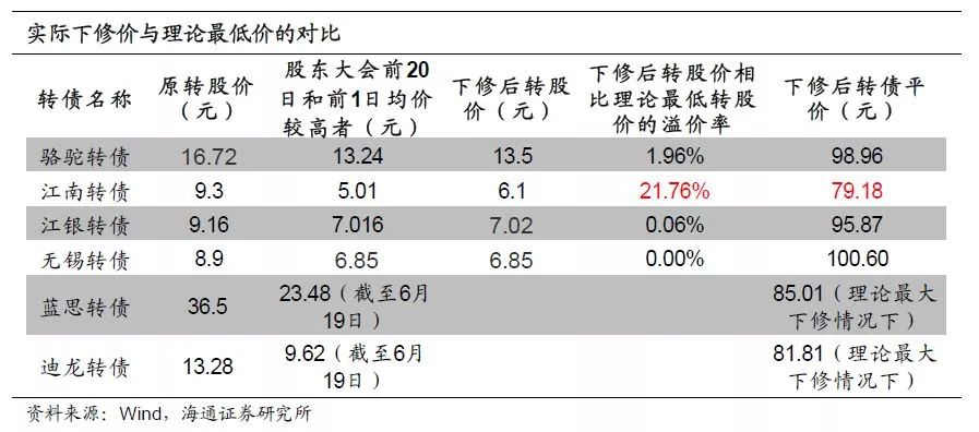 龙大转债最新公告全面解析